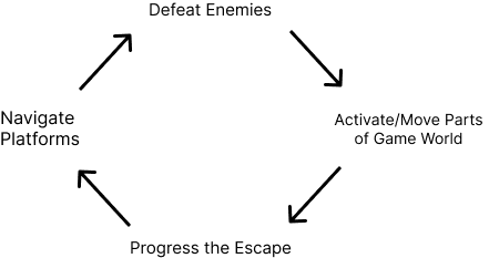 Core loop for the mover role