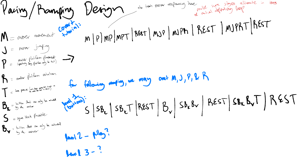 World concept sketch 1